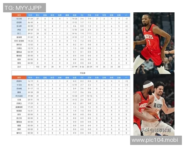 火箭险胜独行侠，灰熊遭遇六连败，西部最新排名曝光！马刺跌至第三